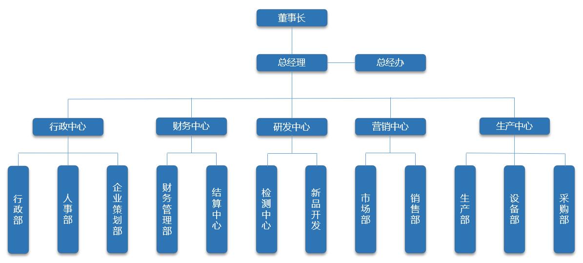 天惠乳業(yè)